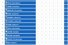 马竞巨额投资未果，球迷质疑西蒙尼执教能力与转会策略